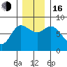 Lituya Bay tide chart for Wednesday, November 16, 2022
