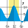 Lituya Bay tide chart for Monday, November 7, 2022