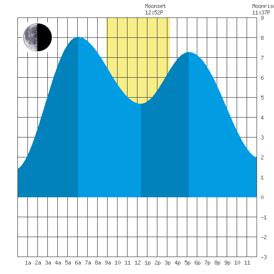 Lituya Bay tide chart for Thursday, December 15, 2022