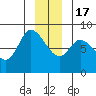 Lituya Bay tide chart for Saturday, December 17, 2022