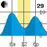 Lituya Bay tide chart for Thursday, December 29, 2022