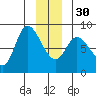 Lituya Bay tide chart for Friday, December 30, 2022