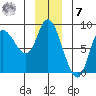 Lituya Bay tide chart for Wednesday, December 7, 2022