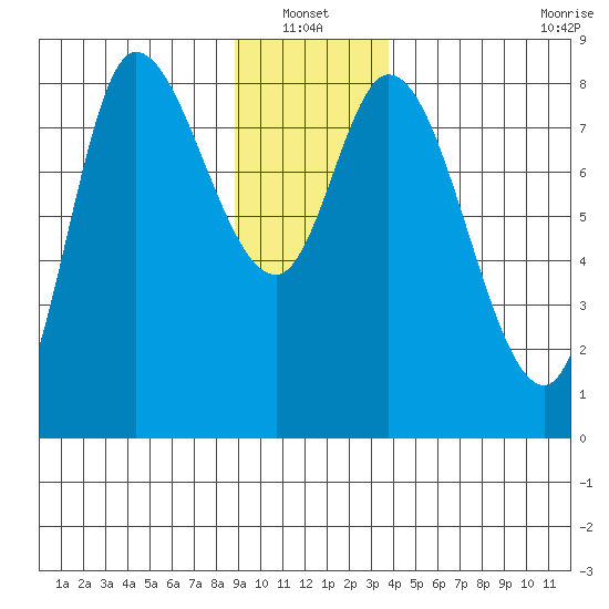 Lituya Bay tide chart for Thursday, January 12, 2023