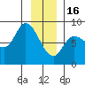 Lituya Bay tide chart for Monday, January 16, 2023