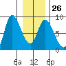 Lituya Bay tide chart for Thursday, January 26, 2023