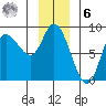 Lituya Bay tide chart for Friday, January 6, 2023