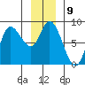 Lituya Bay tide chart for Monday, January 9, 2023