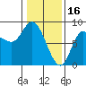 Lituya Bay tide chart for Thursday, February 16, 2023