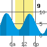 Lituya Bay tide chart for Thursday, February 9, 2023