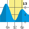 Lituya Bay tide chart for Monday, March 13, 2023