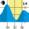Lituya Bay tide chart for Tuesday, March 14, 2023
