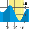 Lituya Bay tide chart for Thursday, March 16, 2023