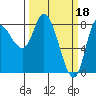 Lituya Bay tide chart for Saturday, March 18, 2023