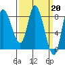 Lituya Bay tide chart for Monday, March 20, 2023