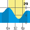Lituya Bay tide chart for Wednesday, March 29, 2023
