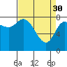 Lituya Bay tide chart for Thursday, March 30, 2023