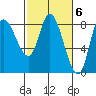 Lituya Bay tide chart for Monday, March 6, 2023