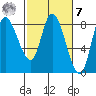 Lituya Bay tide chart for Tuesday, March 7, 2023