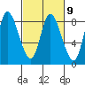 Lituya Bay tide chart for Thursday, March 9, 2023