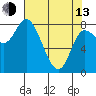Lituya Bay tide chart for Thursday, April 13, 2023