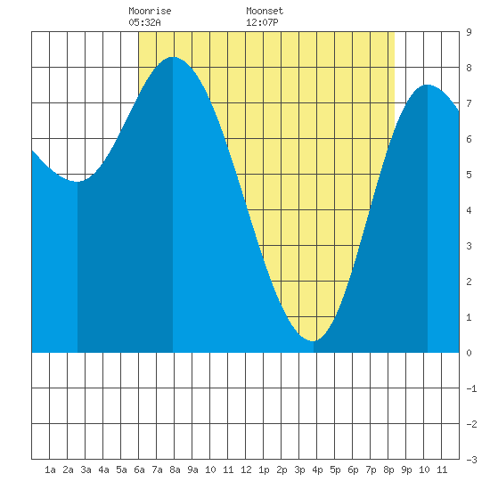 Lituya Bay tide chart for Friday, April 14, 2023