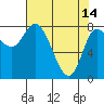 Lituya Bay tide chart for Friday, April 14, 2023