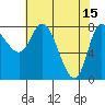 Lituya Bay tide chart for Saturday, April 15, 2023