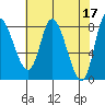 Lituya Bay tide chart for Monday, April 17, 2023