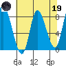 Lituya Bay tide chart for Wednesday, April 19, 2023