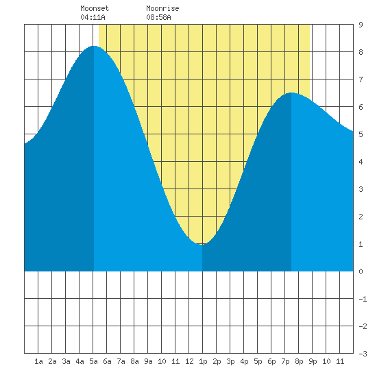 Lituya Bay tide chart for Wednesday, April 26, 2023
