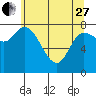 Lituya Bay tide chart for Thursday, April 27, 2023