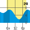Lituya Bay tide chart for Friday, April 28, 2023