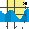 Lituya Bay tide chart for Saturday, April 29, 2023