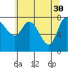 Lituya Bay tide chart for Sunday, April 30, 2023