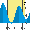 Lituya Bay tide chart for Friday, April 7, 2023