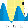 Lituya Bay tide chart for Saturday, April 8, 2023