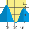 Lituya Bay tide chart for Thursday, May 11, 2023