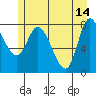Lituya Bay tide chart for Sunday, May 14, 2023
