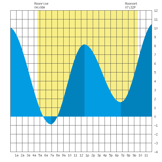 Lituya Bay tide chart for Wednesday, May 17, 2023