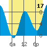 Lituya Bay tide chart for Wednesday, May 17, 2023