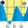 Lituya Bay tide chart for Friday, May 19, 2023