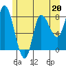 Lituya Bay tide chart for Saturday, May 20, 2023
