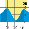 Lituya Bay tide chart for Friday, May 26, 2023