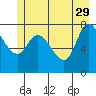 Lituya Bay tide chart for Monday, May 29, 2023