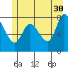 Lituya Bay tide chart for Tuesday, May 30, 2023
