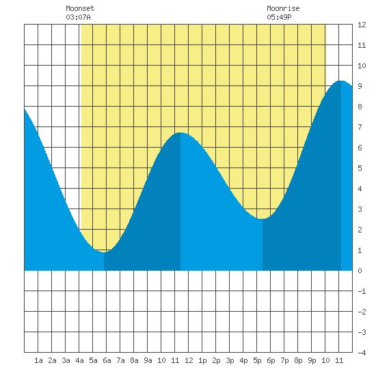Lituya Bay tide chart for Wednesday, May 31, 2023