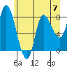 Lituya Bay tide chart for Sunday, May 7, 2023
