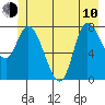 Lituya Bay tide chart for Saturday, June 10, 2023