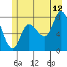 Lituya Bay tide chart for Wednesday, July 12, 2023